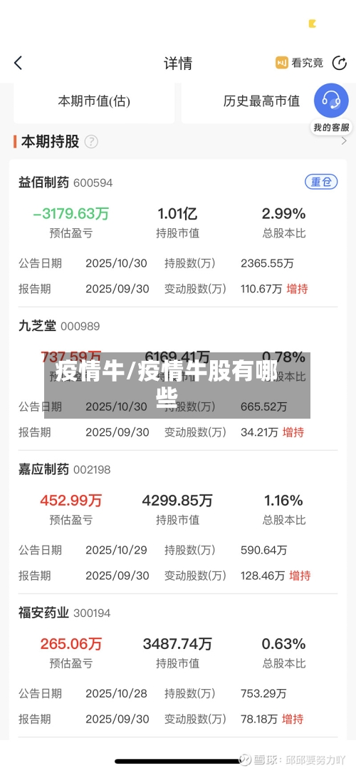 疫情牛/疫情牛股有哪些-第2张图片