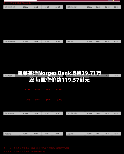 凯莱英遭Norges Bank减持39.71万股 每股作价约119.57港元-第2张图片