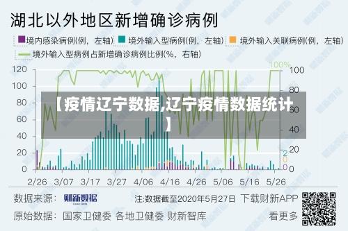 【疫情辽宁数据,辽宁疫情数据统计】-第3张图片