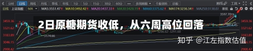 2日原糖期货收低，从六周高位回落-第2张图片
