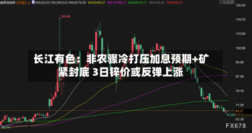 长江有色：非农骤冷打压加息预期+矿紧封底 3日锌价或反弹上涨