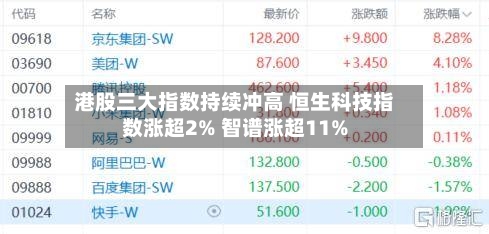 港股三大指数持续冲高 恒生科技指数涨超2% 智谱涨超11%