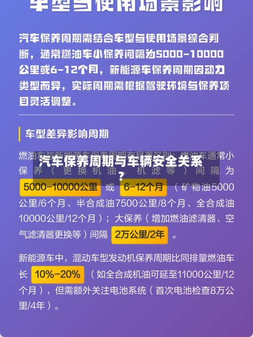 汽车保养周期与车辆安全关系？-第2张图片