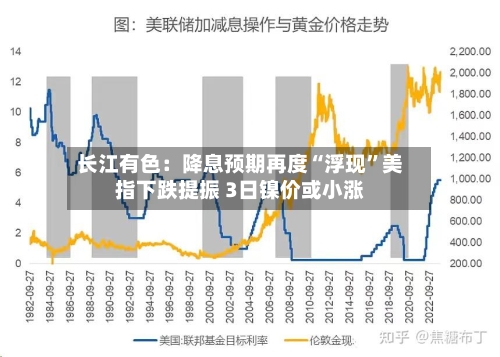 长江有色：降息预期再度“浮现”美指下跌提振 3日镍价或小涨