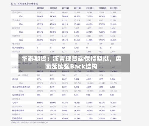 华泰期货：沥青现货端保持坚挺，盘面延续强Back结构-第2张图片