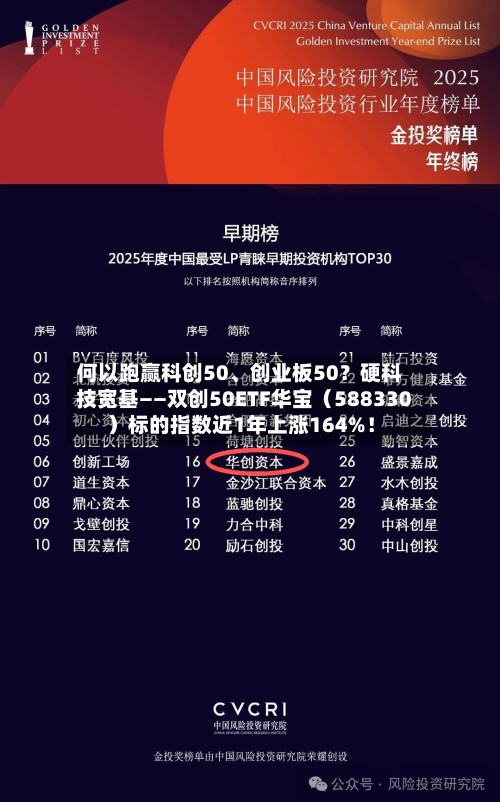 何以跑赢科创50、创业板50？硬科技宽基——双创50ETF华宝（588330）标的指数近1年上涨164%！-第2张图片