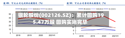 银轮股份(002126.SZ)：累计回购195.47万股 回购实施完毕
