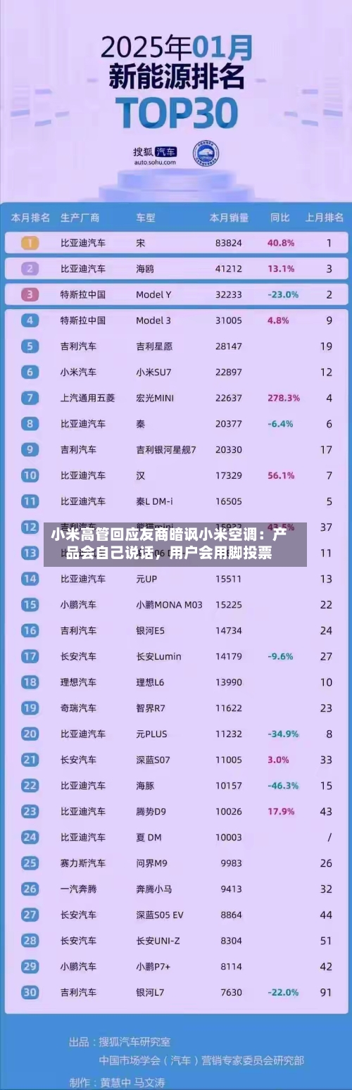 小米高管回应友商暗讽小米空调：产品会自己说话，用户会用脚投票