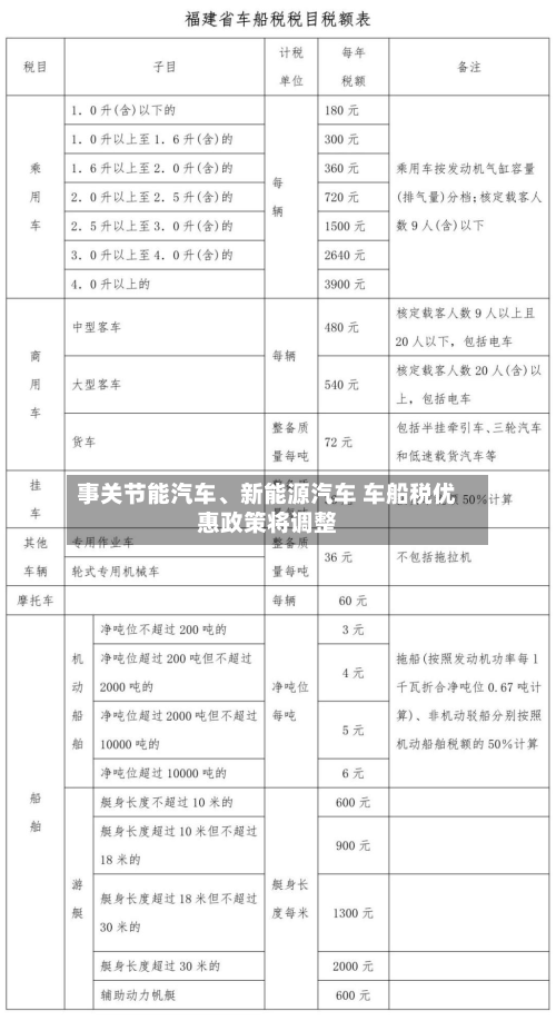 事关节能汽车	、新能源汽车 车船税优惠政策将调整-第2张图片