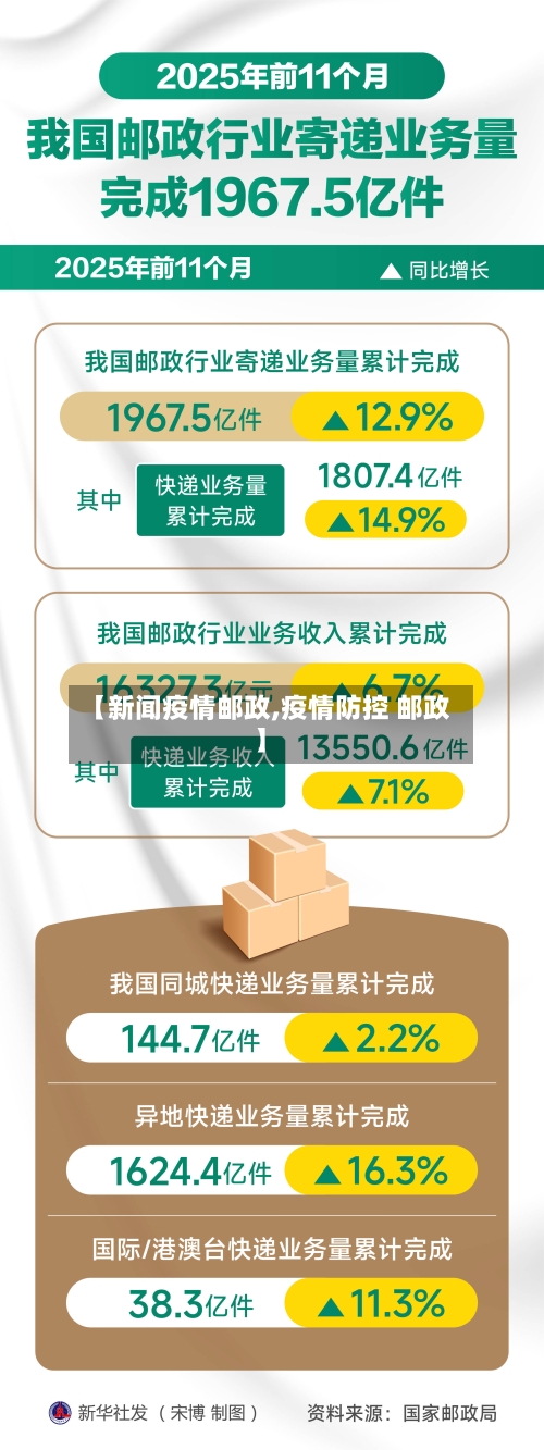 【新闻疫情邮政,疫情防控 邮政】
