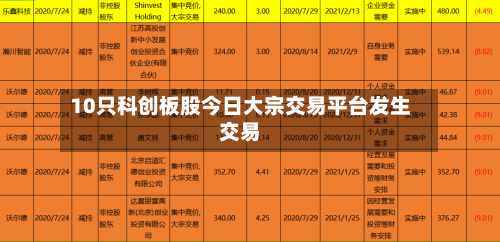 10只科创板股今日大宗交易平台发生交易-第3张图片