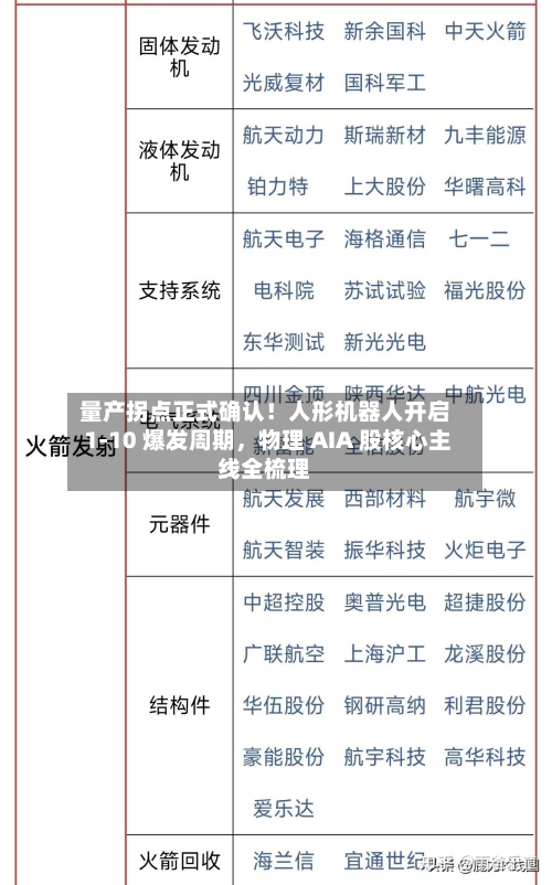 量产拐点正式确认！人形机器人开启 1-10 爆发周期，物理 AIA 股核心主线全梳理-第3张图片