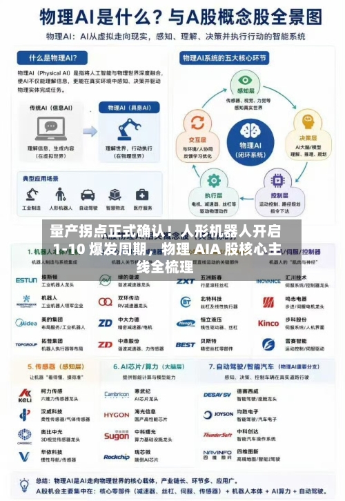 量产拐点正式确认！人形机器人开启 1-10 爆发周期，物理 AIA 股核心主线全梳理-第2张图片