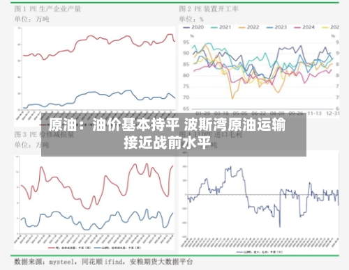 原油：油价基本持平 波斯湾原油运输接近战前水平-第2张图片