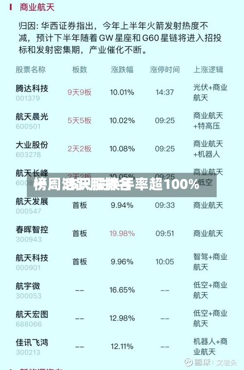 一周活跃股排名
榜:35只股换手率超100%-第2张图片