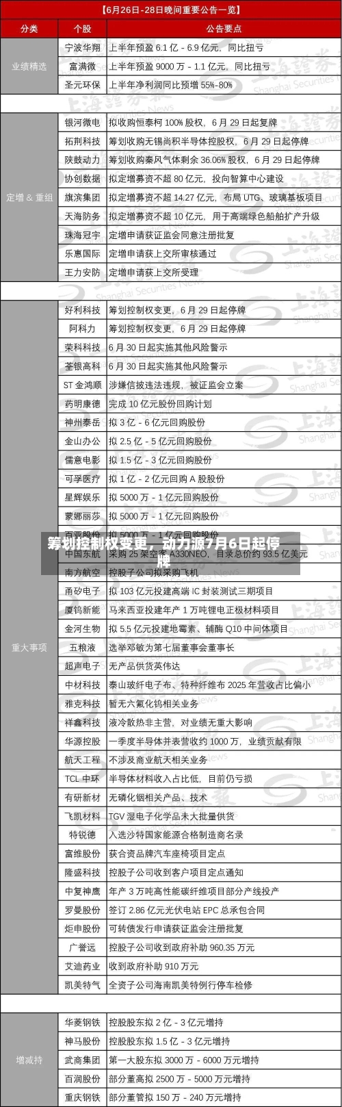 筹划控制权变更，动力源7月6日起停牌