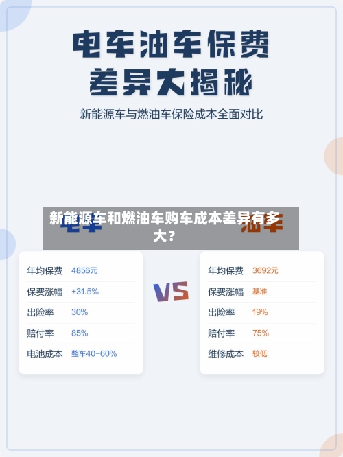 新能源车和燃油车购车成本差异有多大？