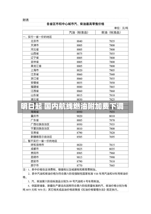 明日起 国内航线燃油附加费下调