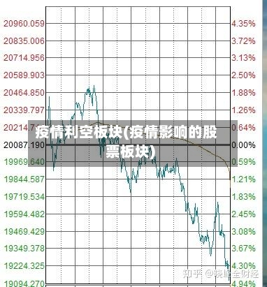 疫情利空板块(疫情影响的股票板块)-第2张图片