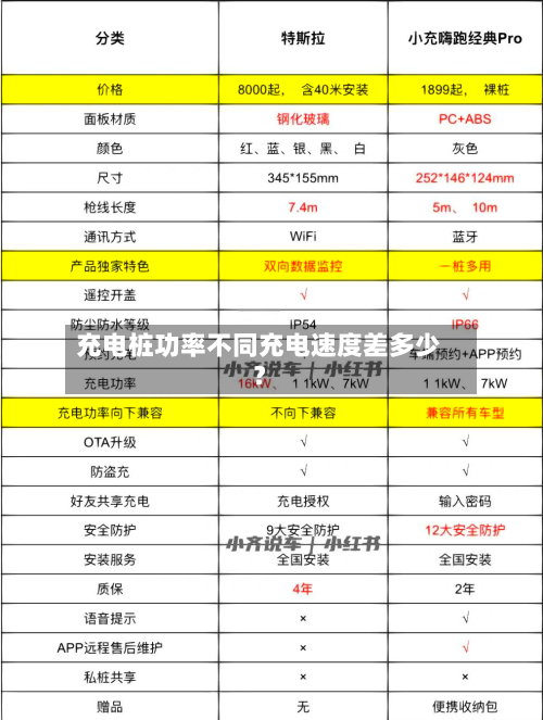 充电桩功率不同充电速度差多少？-第2张图片