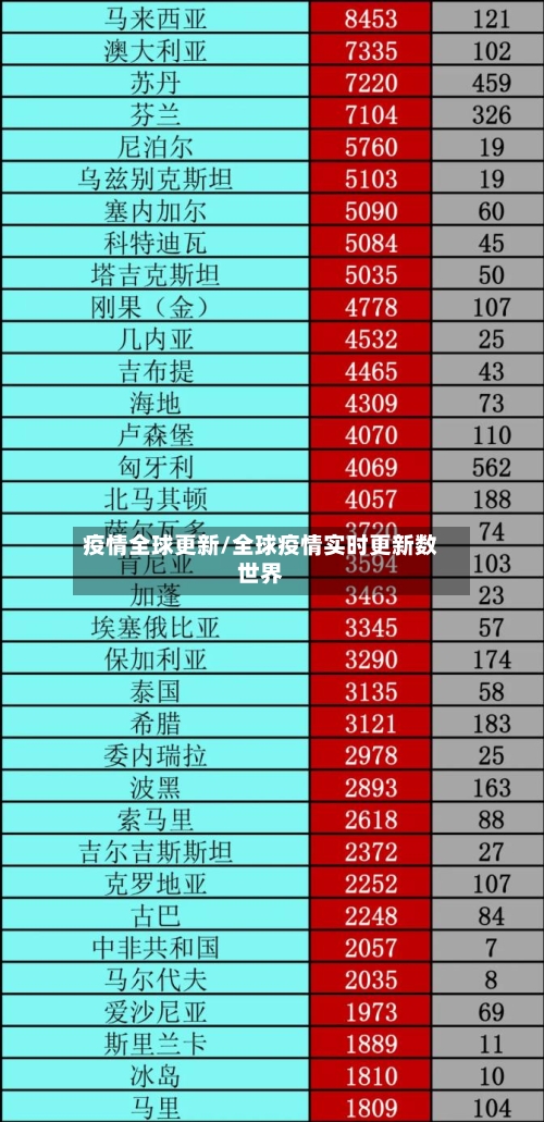 疫情全球更新/全球疫情实时更新数世界-第2张图片