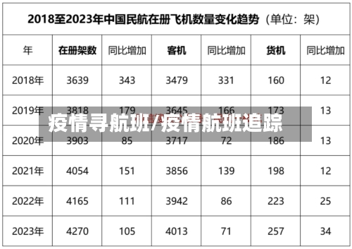 疫情寻航班/疫情航班追踪-第3张图片