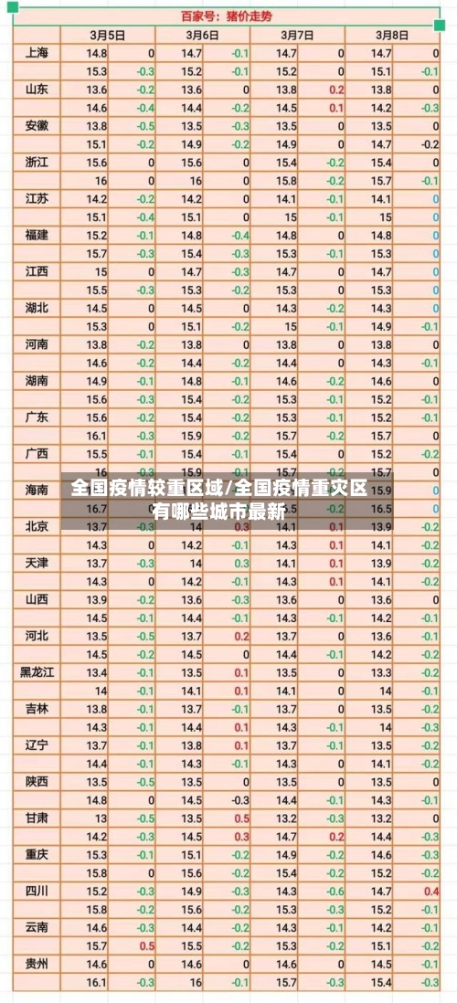全国疫情较重区域/全国疫情重灾区有哪些城市最新-第3张图片