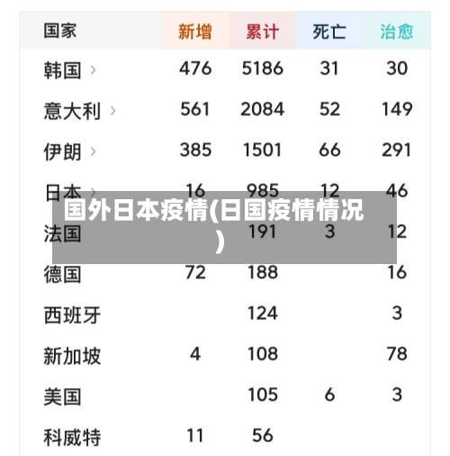 国外日本疫情(日国疫情情况)