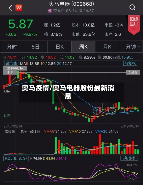 奥马疫情/奥马电器股份最新消息