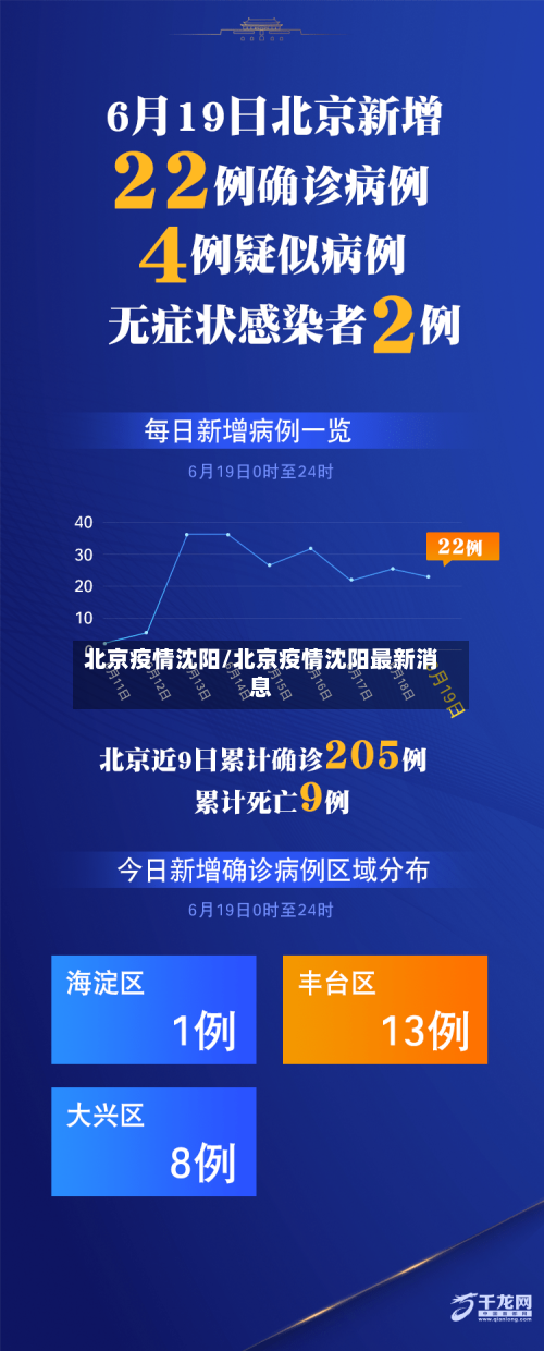 北京疫情沈阳/北京疫情沈阳最新消息-第2张图片