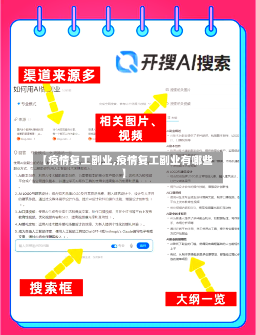 【疫情复工副业,疫情复工副业有哪些】