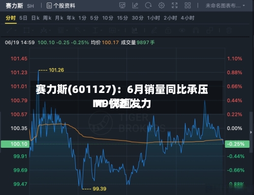 赛力斯(601127)：6月销量同比承压 M〖陆〗、M9快速发力-第2张图片