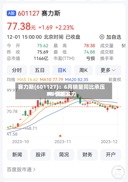赛力斯(601127)：6月销量同比承压 M〖陆〗、M9快速发力-第3张图片