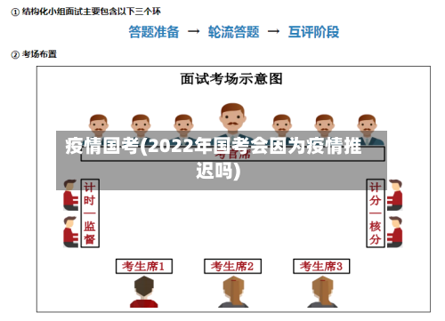 疫情国考(2022年国考会因为疫情推迟吗)-第2张图片