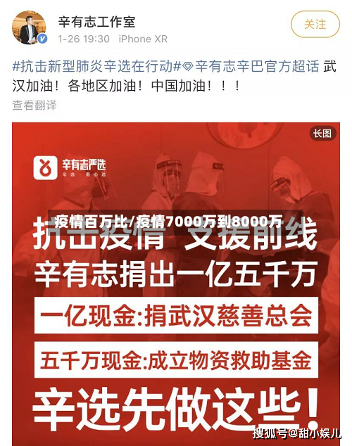 疫情百万比/疫情7000万到8000万
