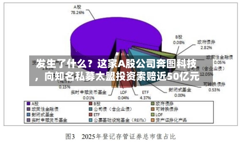 发生了什么？这家A股公司奔图科技，向知名私募太盟投资索赔近50亿元-第2张图片