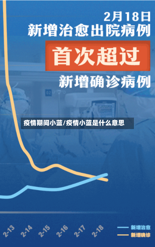 疫情期间小蓝/疫情小蓝是什么意思-第3张图片