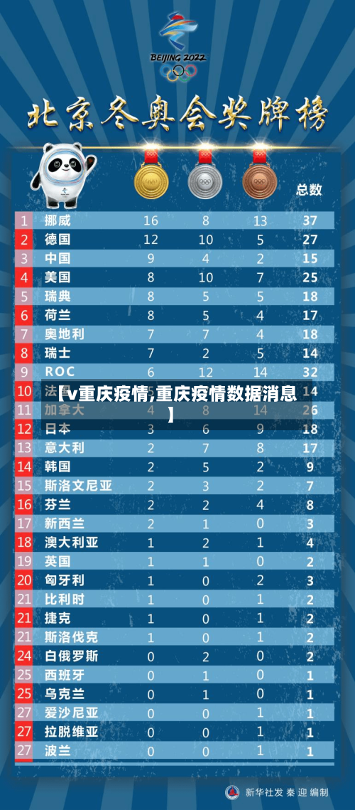 【v重庆疫情,重庆疫情数据消息】