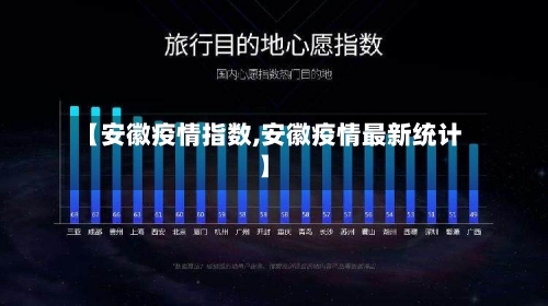 【安徽疫情指数,安徽疫情最新统计】