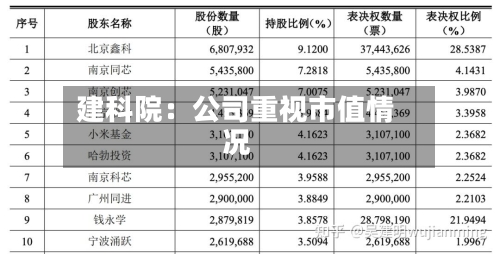 建科院：公司重视市值情况