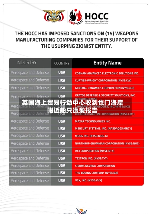 英国海上贸易行动中心收到也门海岸附近船只遭袭报告