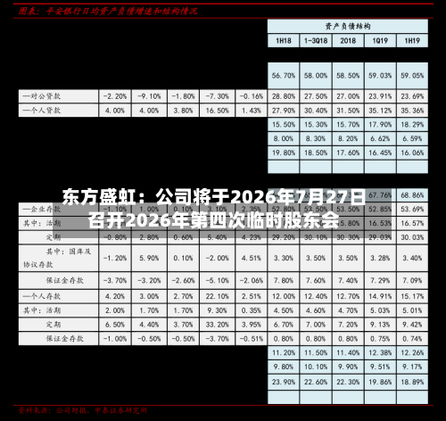 东方盛虹：公司将于2026年7月27日召开2026年第四次临时股东会-第3张图片