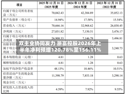 双主业协同发力 浙富控股2026年上半年净利预增120.78%至156.11%-第3张图片