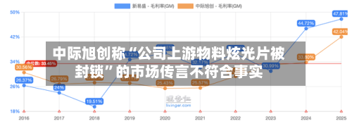 中际旭创称“公司上游物料炫光片被封锁”的市场传言不符合事实-第2张图片