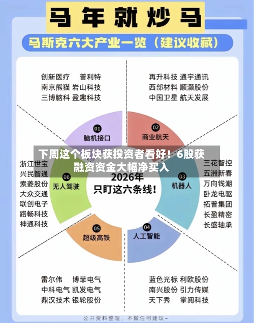 下周这个板块获投资者看好！6股获融资资金大幅净买入