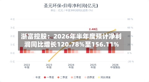 浙富控股：2026年半年度预计净利润同比增长120.78%至156.11%-第2张图片