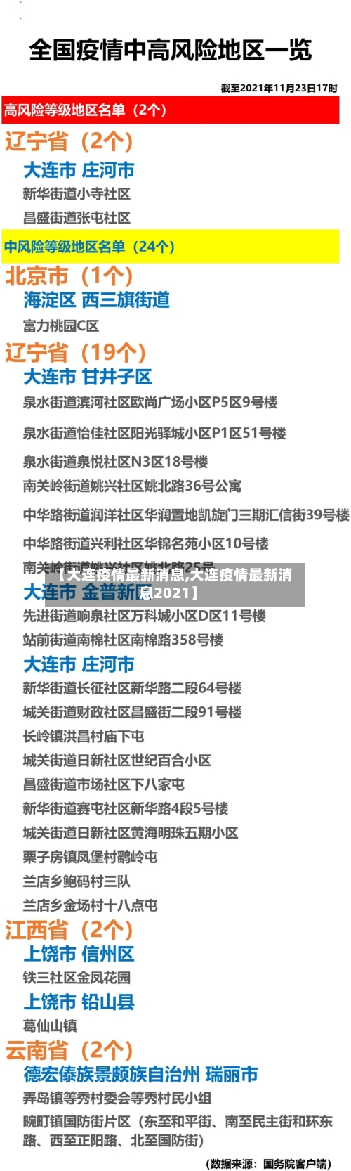 【大连疫情最新消息,大连疫情最新消息2021】