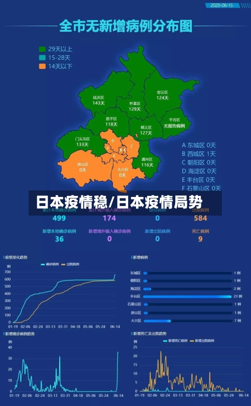 日本疫情稳/日本疫情局势