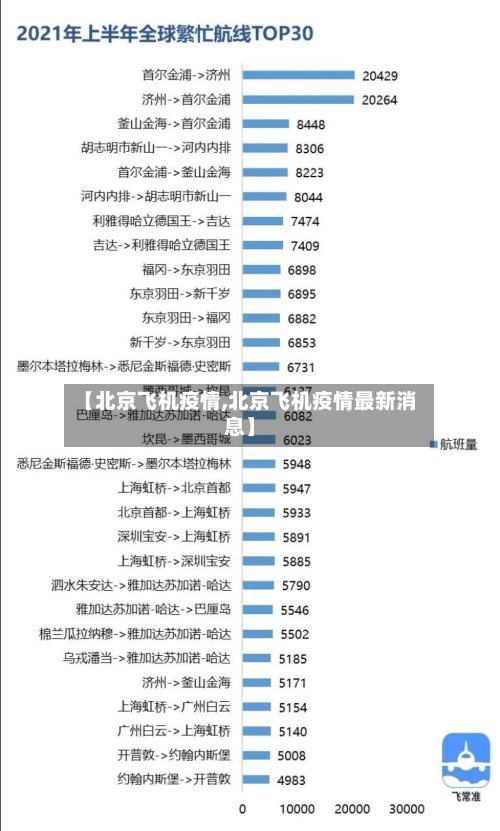 【北京飞机疫情,北京飞机疫情最新消息】-第2张图片