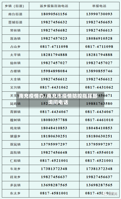 南充疫情办/南充市疫情防控指挥部询问电话